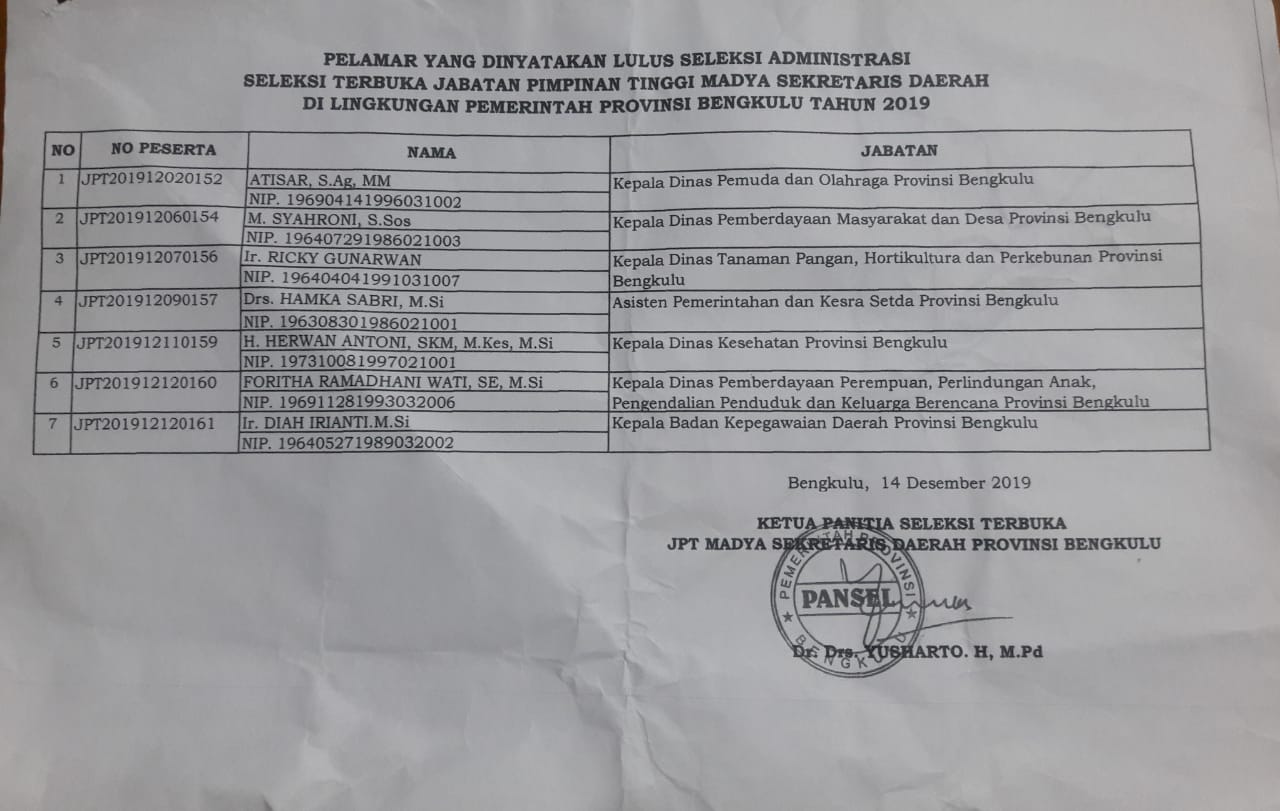 Nama-nama calon Sekda Provinsi Bengkulu yang lulus administrasi.
