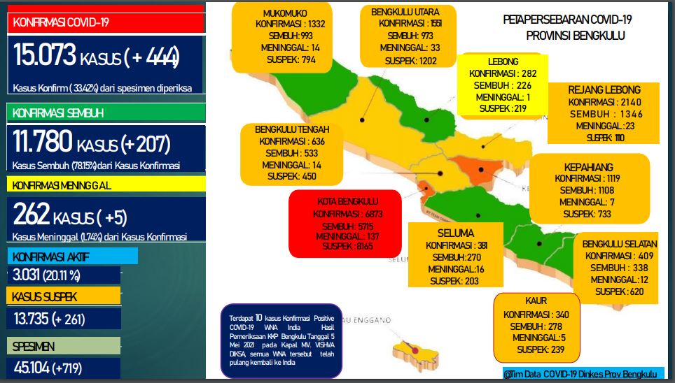 data dinas kesehatan