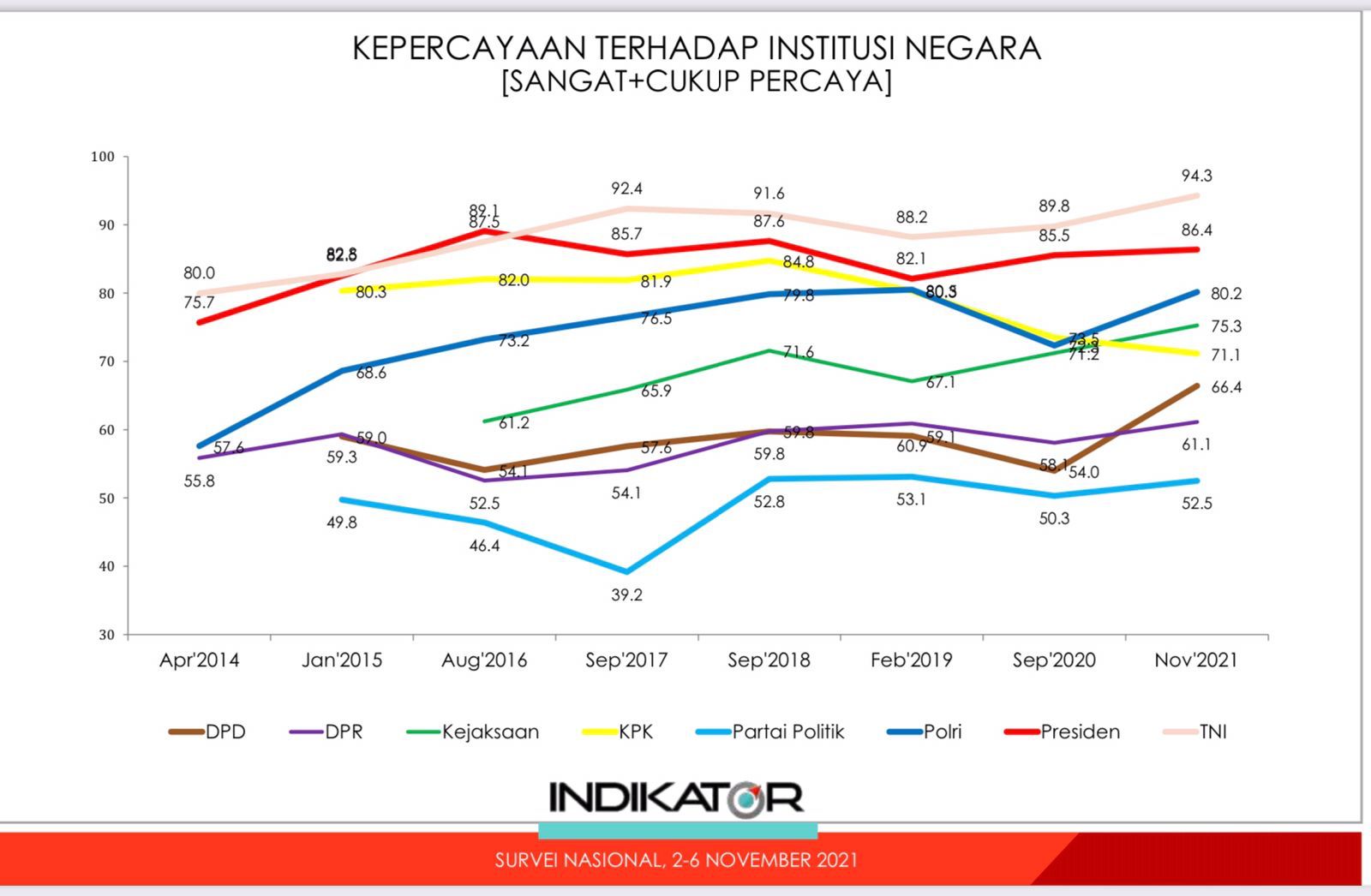 Info grafis
