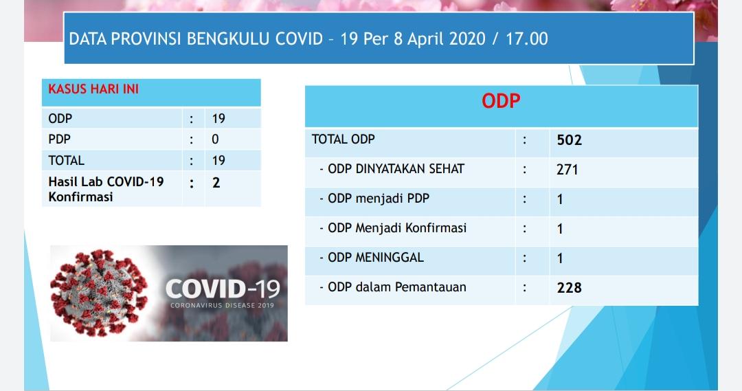 Kasus Covid-19 hari ini.