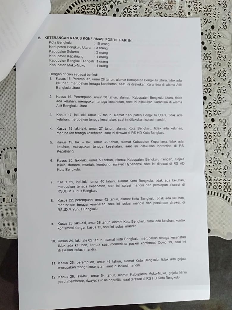 Positif Covid-19 Bertambah 23 Kasus, Rata-Rata Tenaga Medis