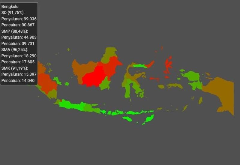 Penyaluran