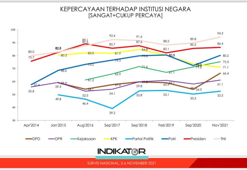 Info grafis